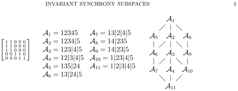 Figure 4.1