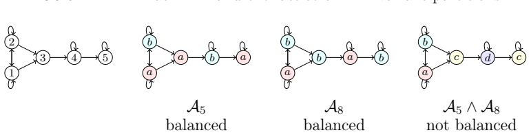 Figure 4.2