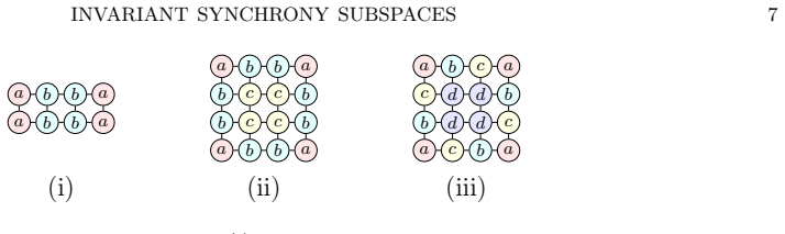 Figure 5.2