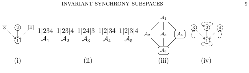 Figure 5.4