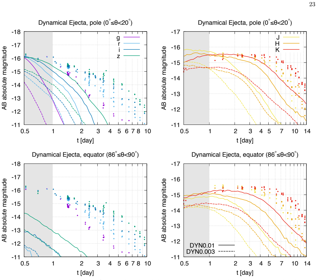 Figure 20