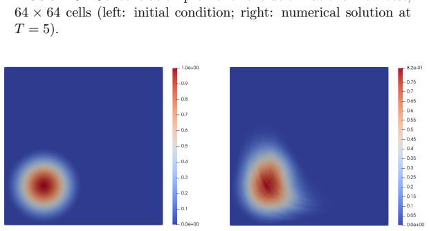 Figure 20