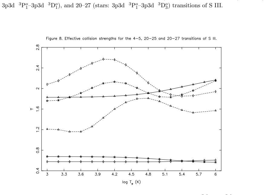 Figure 8