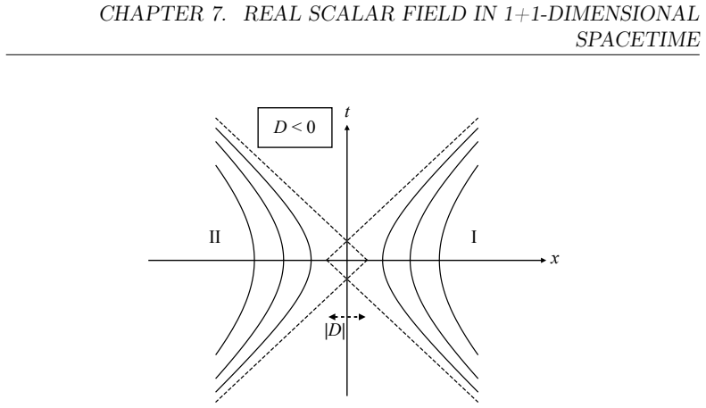 Figure 7.2