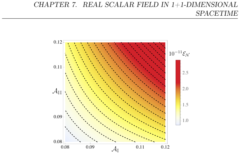 Figure 7.5