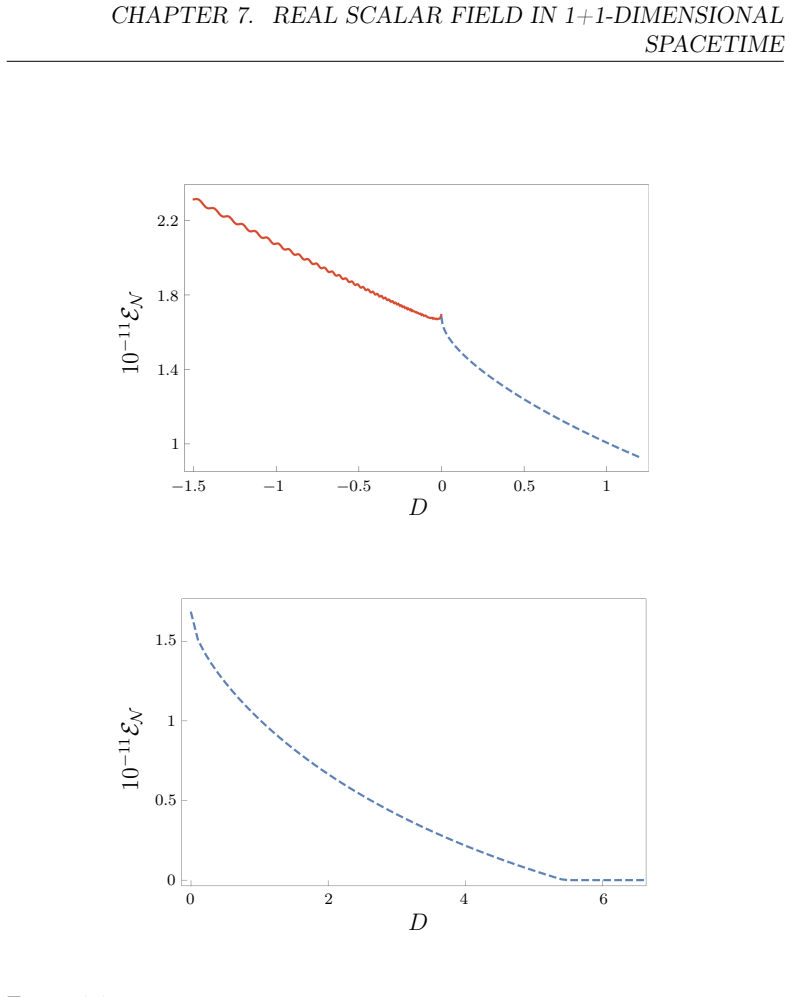Figure 7.7