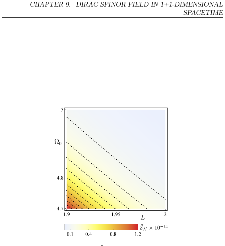 Figure 9.3
