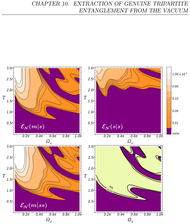 Figure 10.3