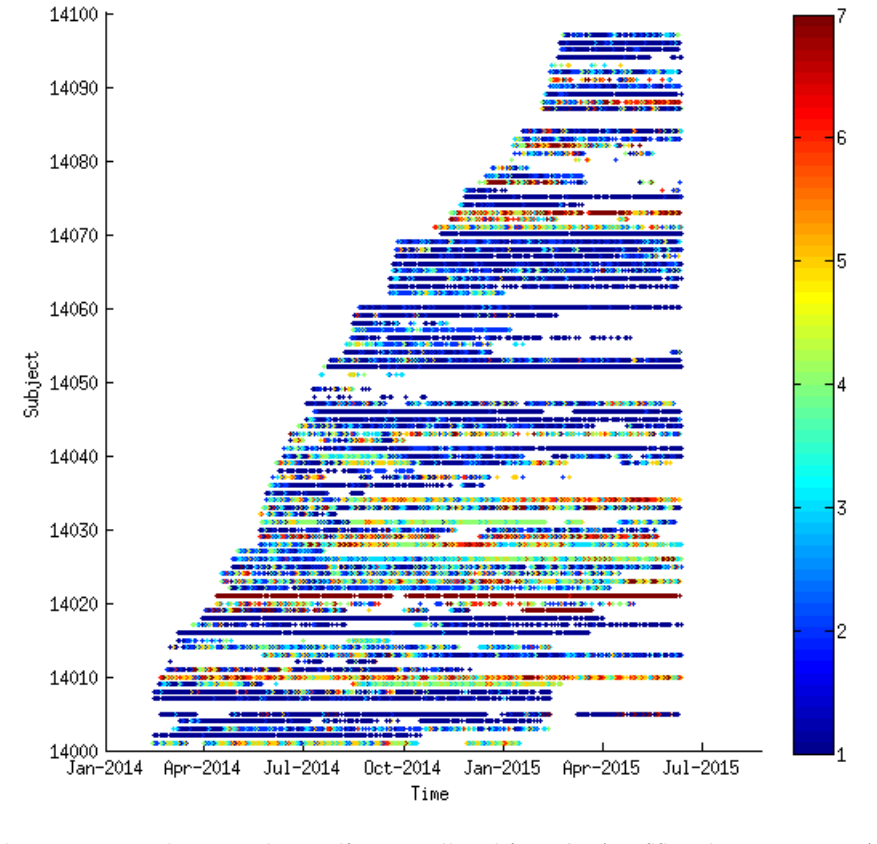 Figure 3.5