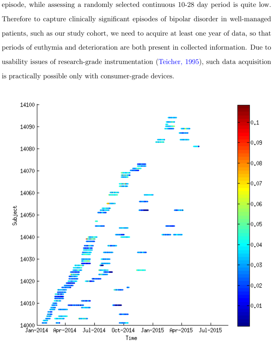 Figure 3.7