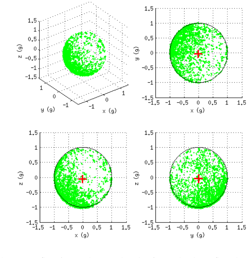 Figure 4.1