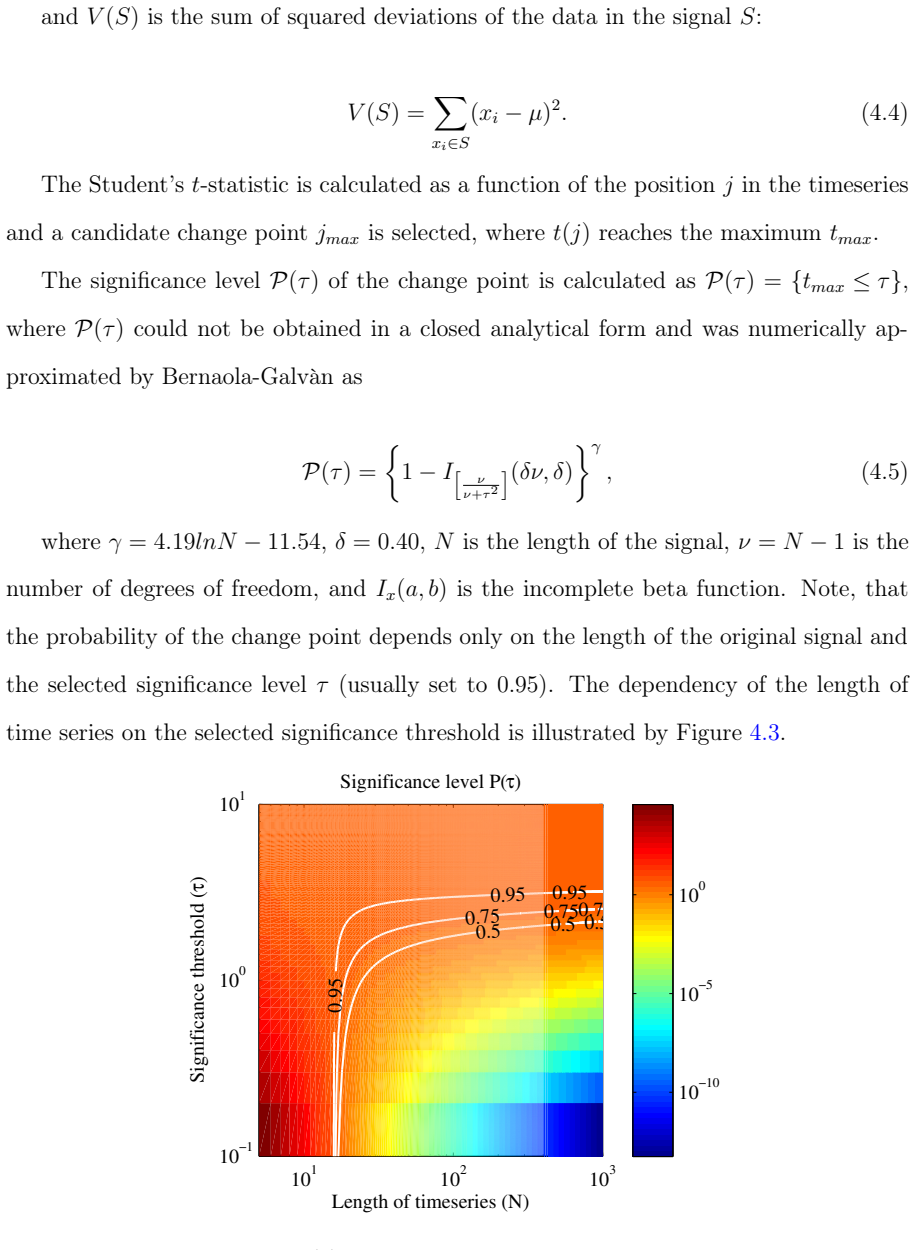 Figure 4.3