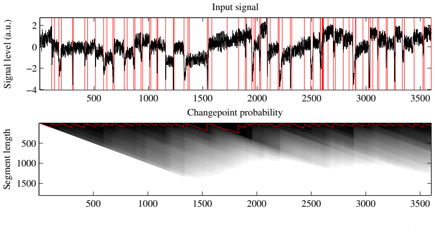 Figure 4.5