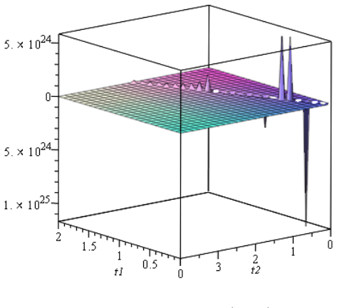 Figure 14