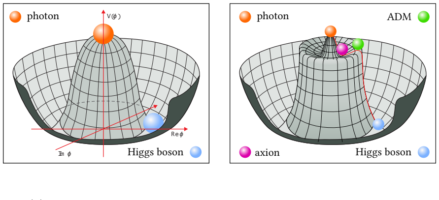 Figure 28