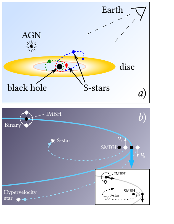 Figure 32