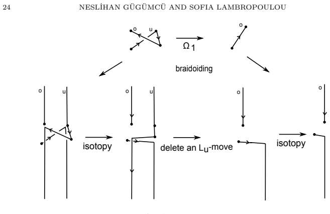 Figure 29