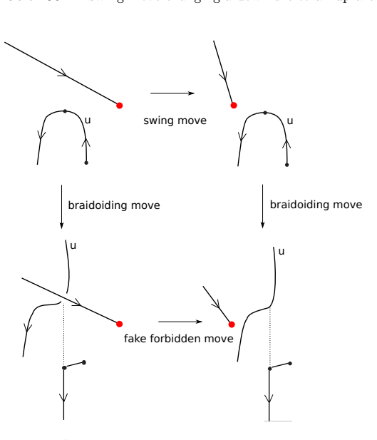 Figure 31