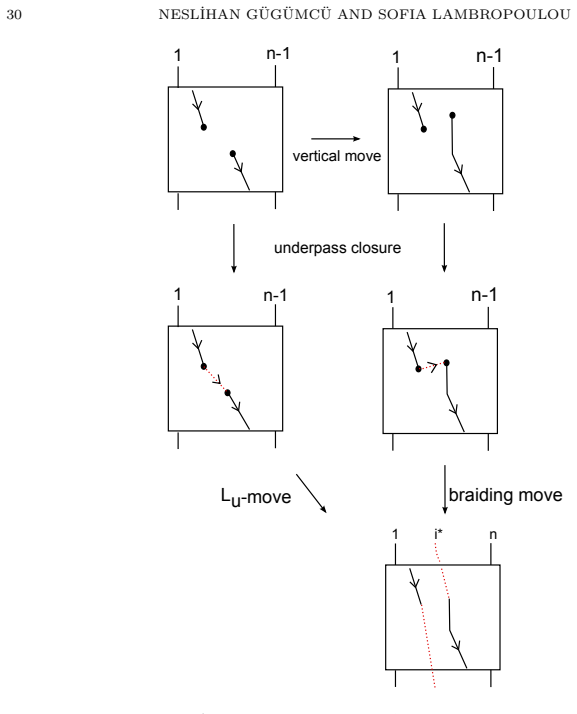 Figure 35