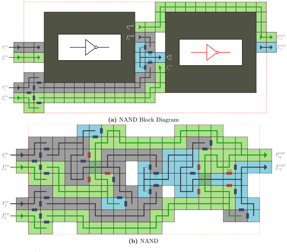 Figure 7