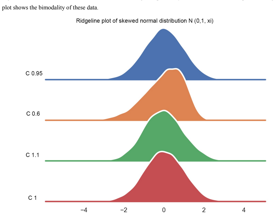 Figure 26