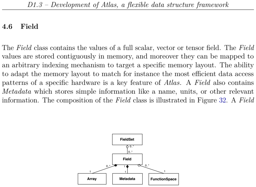 Figure 32