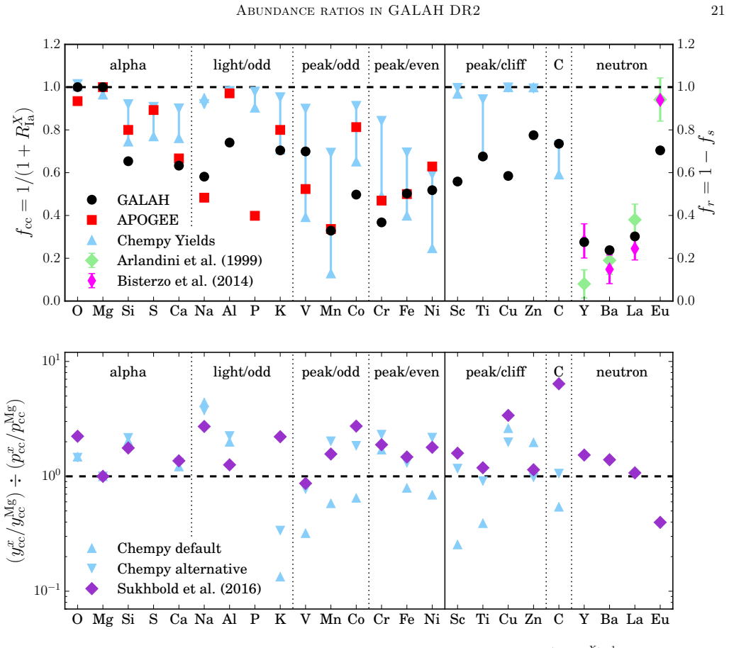 Figure 17