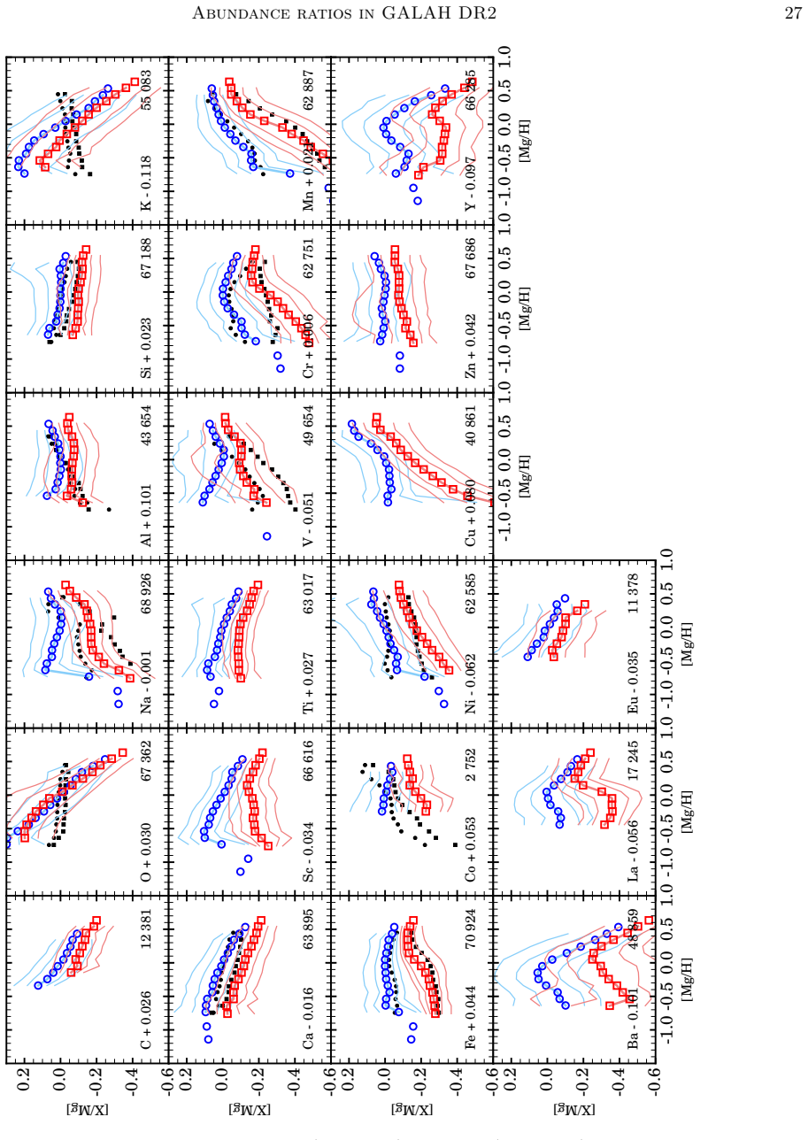 Figure 18