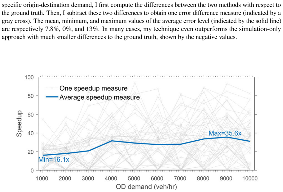 Figure 1.13