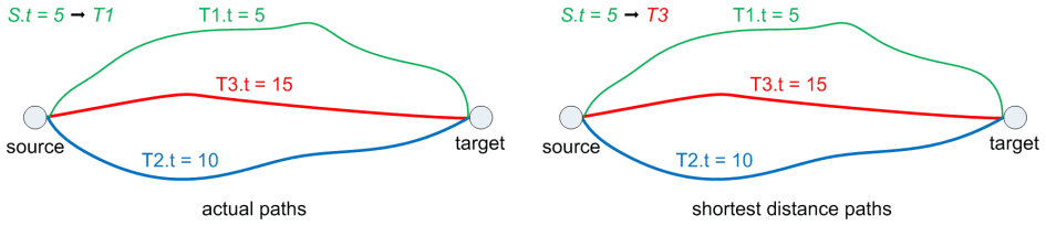 Figure 2.2