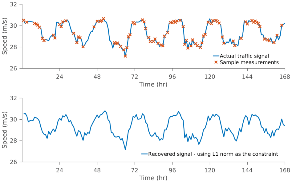 Figure 2.9