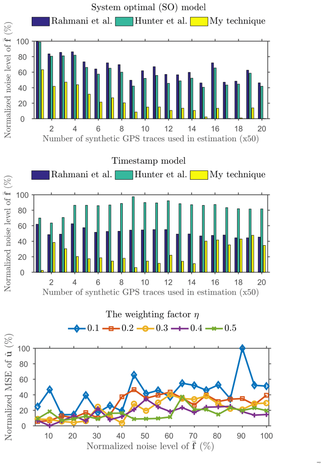 Figure 3.5
