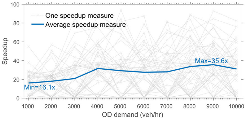 Figure 3.7