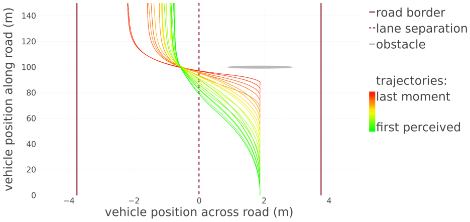 Figure 4.1