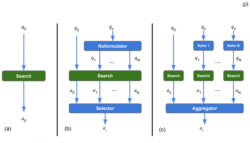 Figure 3.5