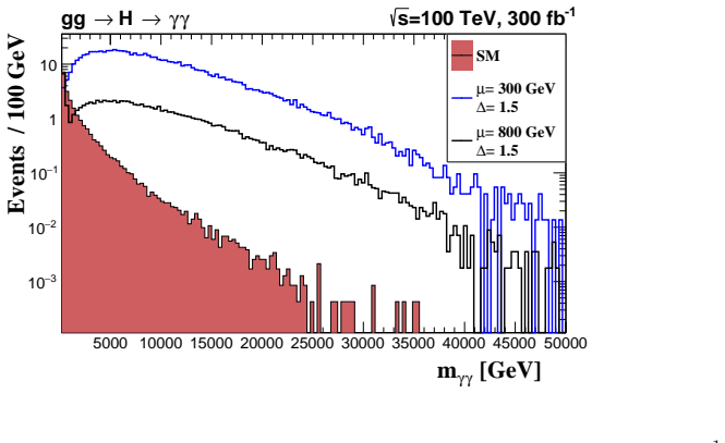 Figure 16