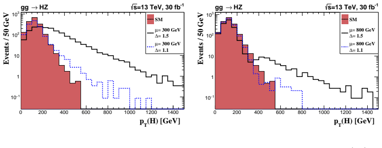 Figure 19