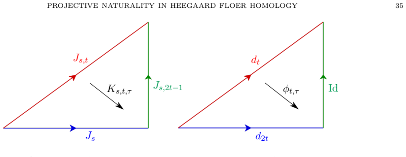 Figure 8
