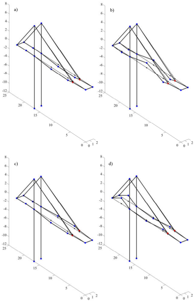 Figure 8