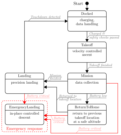 Figure 17