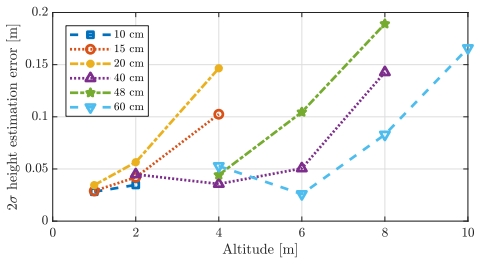 Figure 19