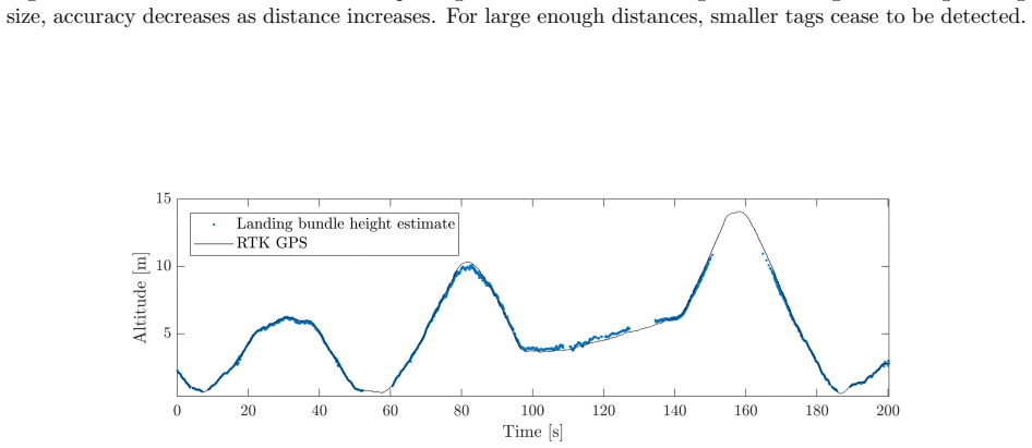 Figure 20