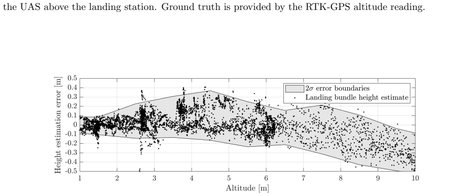 Figure 21