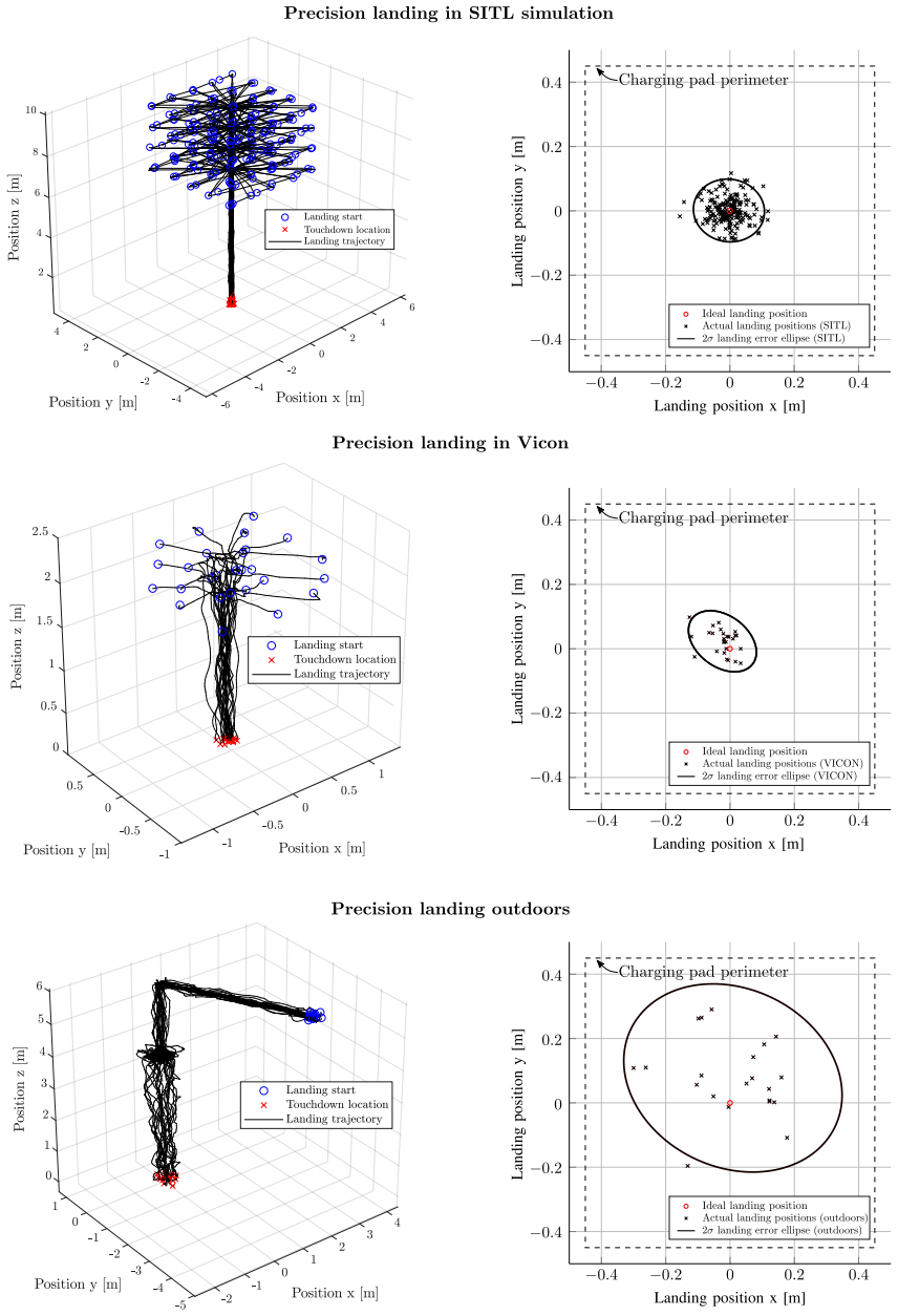 Figure 22