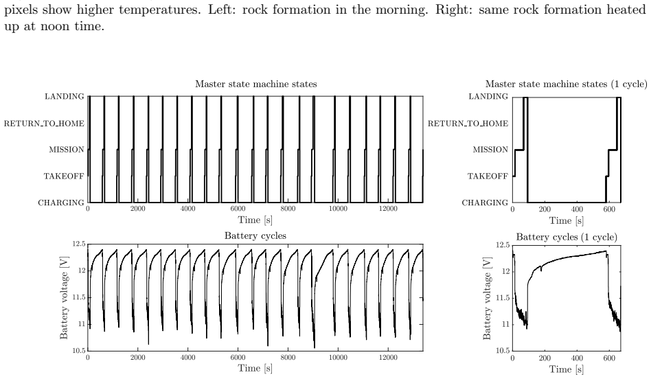 Figure 27