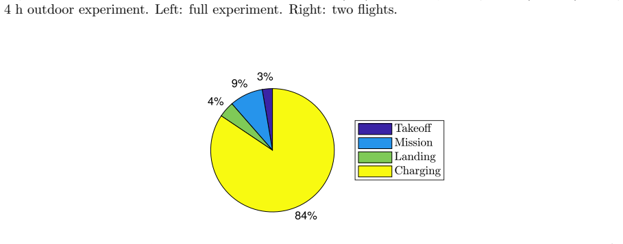 Figure 28