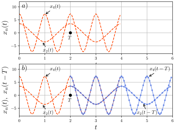 Figure 3.3