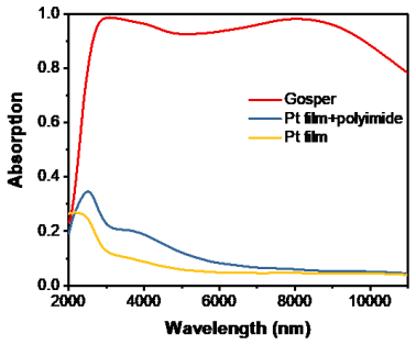 Figure 9