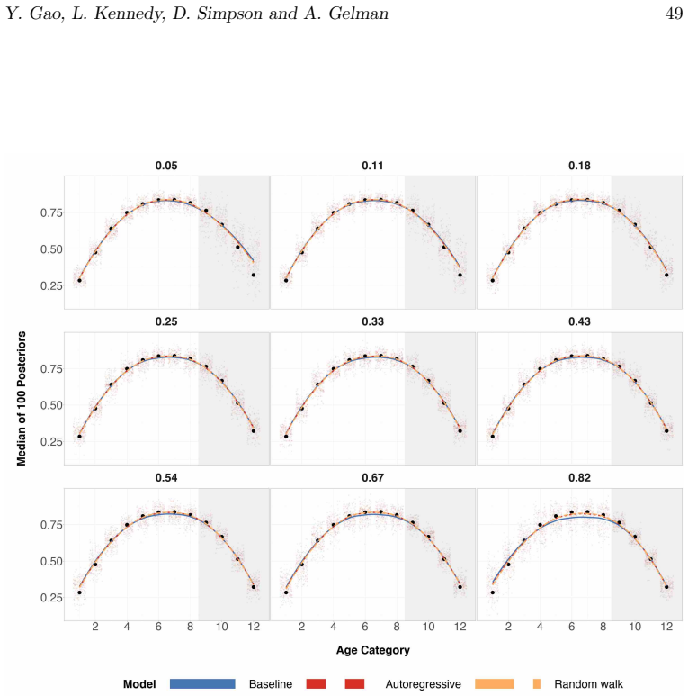 Figure 24