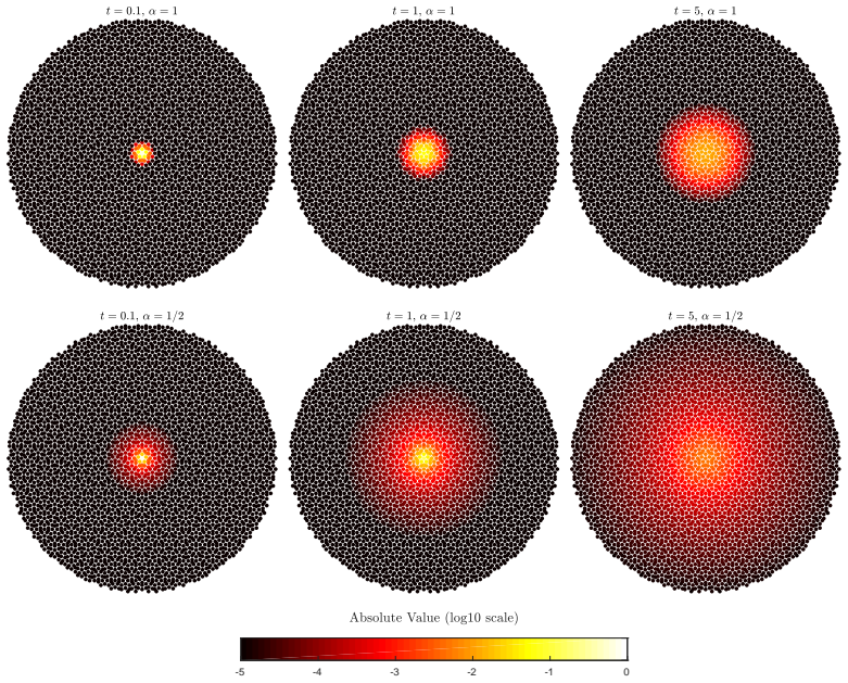 Figure 14